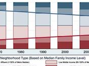 Shrinking Middle Class