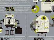 Infographic: Past Resume Robots