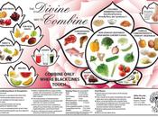 Most Powerful Food Combinations