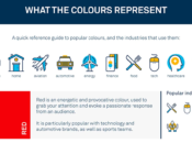Colour Psychology Impact Your Brand￼