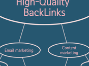 High-Quality Backlinks Improve Search Rankings