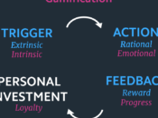 Gamification Definition Examples