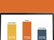 ConvertPlug– Kickass List Building WordPress Plugin