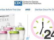 Best Bottle Sterilizers 2022