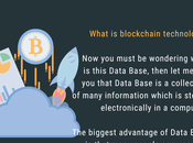 Download Essay Blockchain Technology