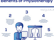 What Physiotherapy Help?