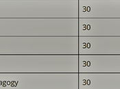 Download RSMSSB Grade Teacher Syllabus