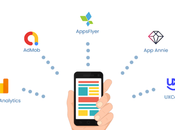 Mobile Analytics 2023 Best Thorough Guide