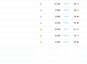 SEMRush Review 2023 Guru Account Free Days)