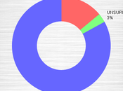 Majority Public Wants Immigration Reform