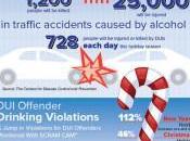 Alcohol-related Fatalities Sky-rocket During Holidays, Infographic Gives Startling Details