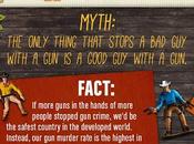 More Guns Just Means Deaths