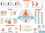 Infographic: Women World