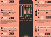 Great Cheap Wines