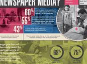 Millennials Still Want Their Newspapers