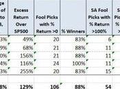 Motley Fool Review 2021: Does Give Right Investment Advice?