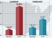 Study Reveals States Where Home Prices Rose Over Past Year.