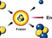 Nuclear Fusion Energy Just Become Little More Practical