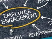 Guide Choosing Right Employee Engagement Software