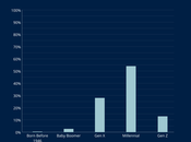 Flippa Outlook Digital Small Business Owners 2023