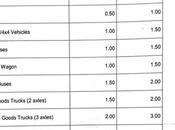 Government Fixes Proposed Rates Reintroduction Road Tolls