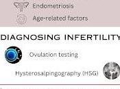 Overcoming Infertility Women: Understanding Causes Available Remedies
