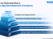 Hire Development Company Complete Guide