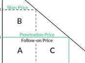 Price Skimming Definitions, Examples, Pros Cons