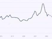 Butadiene Prices, Trend Forecasts Provided Procurement Resource