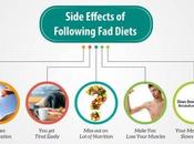 Effects Dieting