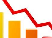 Inflation Drops 35.3% April