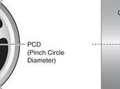 Wheel Offset Measure