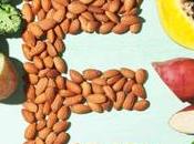 Vitamin Health Benefits Nutritional Sources