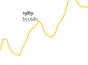 Shrinking American Middle Class