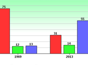 Will California Next Legalize