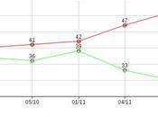 Public Dislike Teabaggers Growing