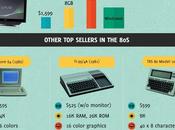 Retro Battlestations Walk Down Computer Gaming Memory Lane