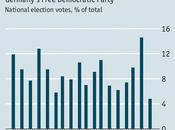 Liberalism Germany: Dead Just Resting?