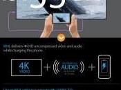 Silicon Image Launches Mobile-device Cable That Display Ultra Video