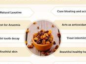 Weight Gain Made Easy: Unlocking Benefits Raisins