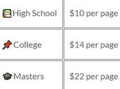 EssayPay: Ultimate Solution Stress-Free Essay Writing!