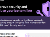 Improve Security Reduce Your Bottom Line