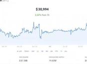 Best Crypto July 2023: Expert Recommendations Analysis