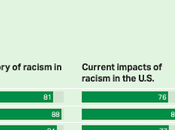 Most People Support Race Education U.S. Schools
