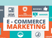 E-commerce Marketing: Importance Benefits