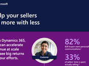 Help Your Sellers More with Less