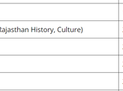 Download RSMSSB Agriculture Supervisor Syllabus 2023