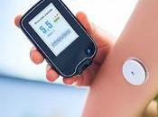 Continuous Glucose Monitoring Devices Market: Transforming Diabetes Management