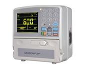 Infusion Pumps Market: Advancements Trends Shaping Healthcare Landscape
