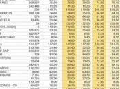 Share Market Statistics 24.07.2023